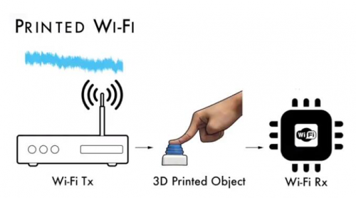 wifi人口_wifi图片标志