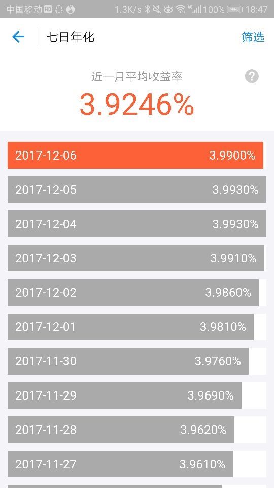 余额宝对经济的影响_天弘基金下调余额宝持有额度至10万元 收益率降至4 以下