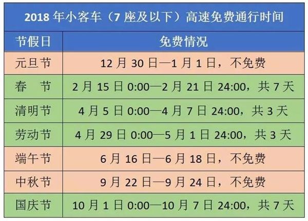 2018年高速免费时间攻略:春节免费,元旦依然收费