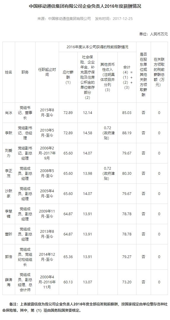 董事长薪资_富士康师级薪资对照表(2)