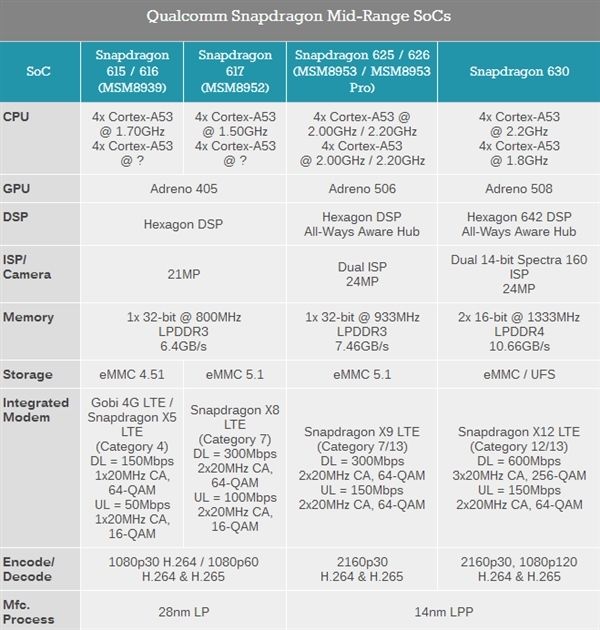 诺基亚6现身工信部网：4GB搭载系统Android 8.0