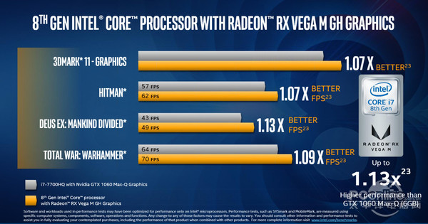 intel和amd合作做了个cpu 内置vega显卡!我来说说来龙去脉