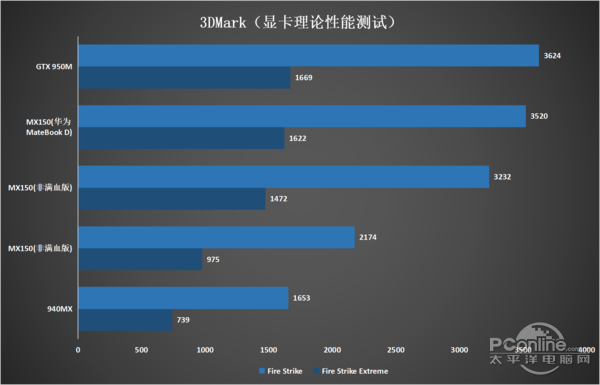 8gb ddr4 记忆体   256gb sata3 ssd