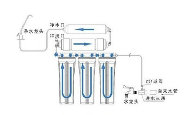 教你选购净水器的避坑绝招