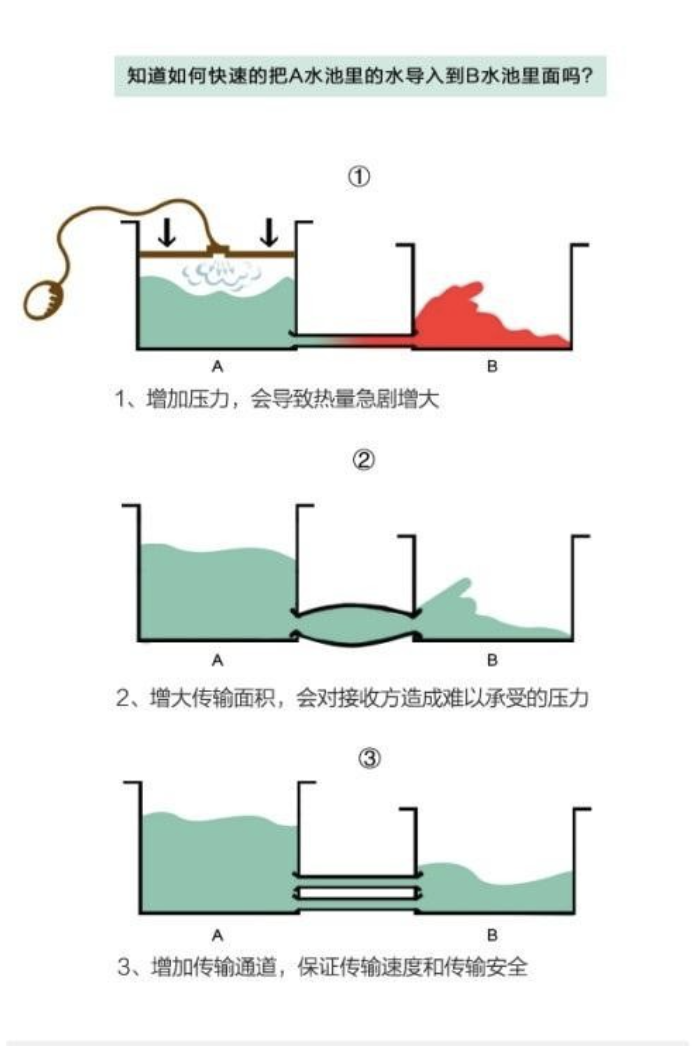 闪充什么原理_手机闪充是什么模样的(2)