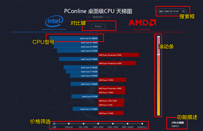 太平洋新版cpu天梯图正确使用教程 看完收藏!