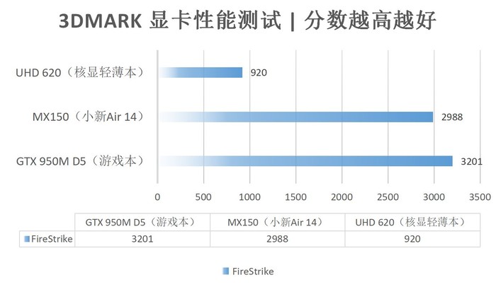 3DMARK