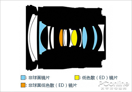 ῵˶ Z 24-70mm f/4 Sͼ