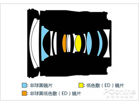 ῵˶ Z 24-70mm f/4 Sn45hrgfdc