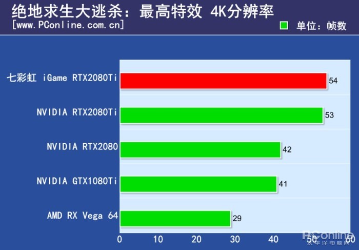 igame rtx 2080 ti