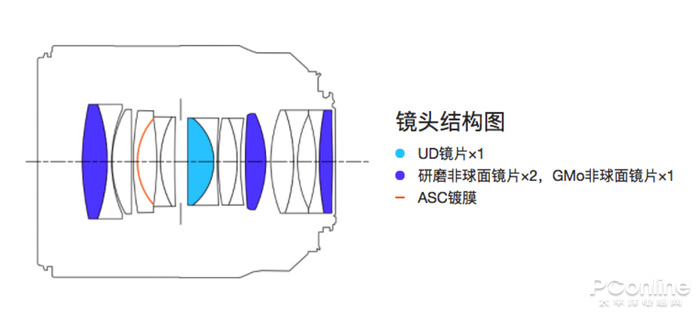 RF 50mm F1.2L USM