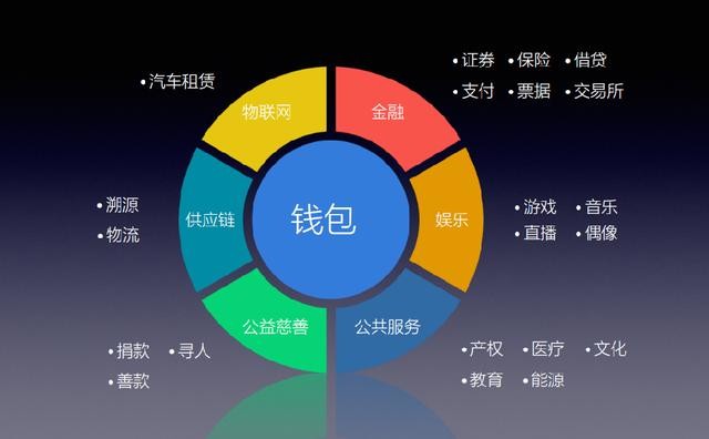 区块链钱包 区块链钱包