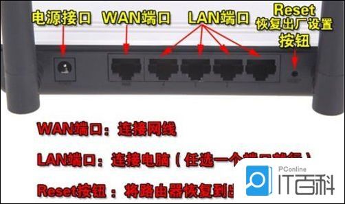 开云网址·(中国)官方网站无线路由怎么设