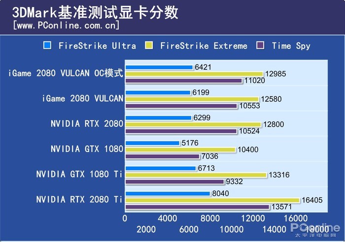 ߲ʺiGame GeForce RTX 2080