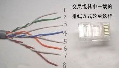 监控网线水晶头接法