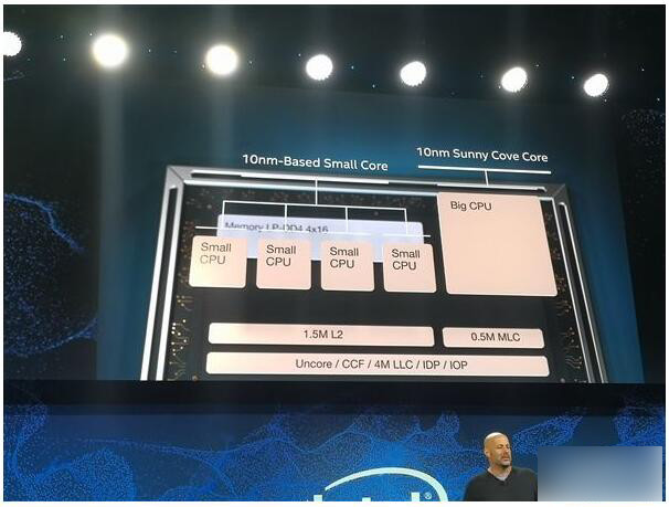 intel首款3d封装cpu lakefiled:10nm 1大4小五核心