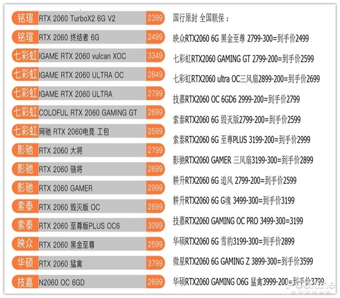 pg电子模拟器平台淘宝全部19款非公版RTX 2060价格、频率、保修对比(图4)