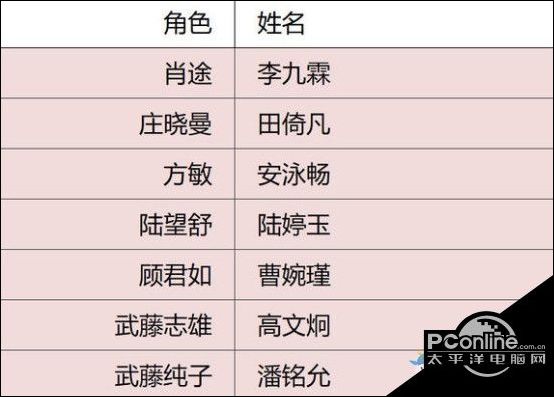 隐形守护者演员表一览 隐形守护者演员有哪些