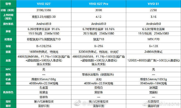 vivo x27 pro外形曝光:升降式柔光灯,背面设计亮了