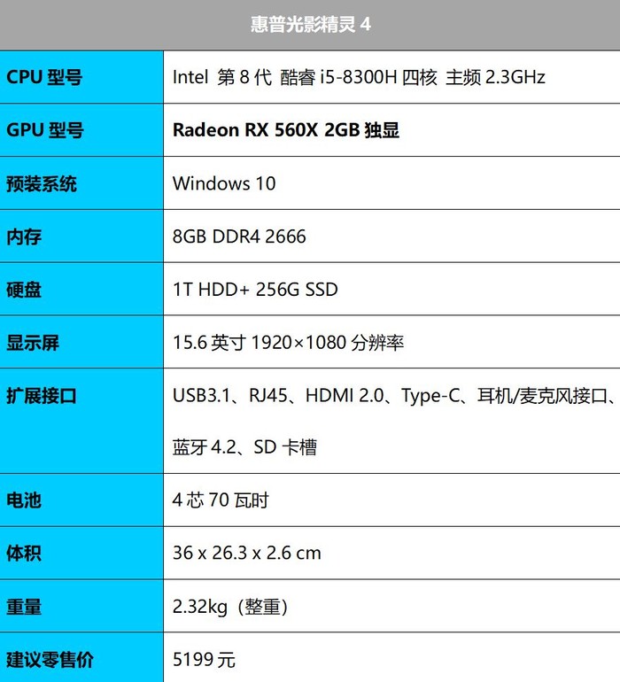 amd rx560x加持 惠普光影精灵4代究竟有多爽