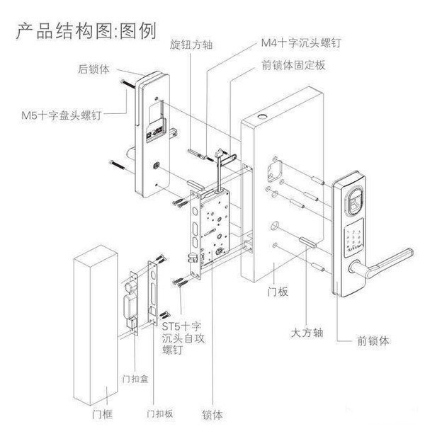 千呼万唤始出来智能门锁将不再乱成一团糟(图3)