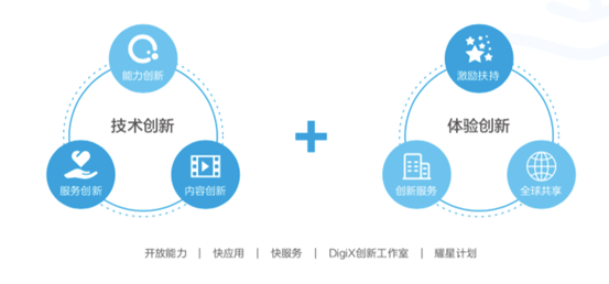 华为发布2018终端云服务白皮书,提出对美好数字生活的