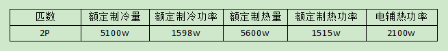 乐鱼体育米家发布互联网立式空调C1：没能玩出性价比(图2)