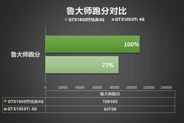 太极经典再临 铭瑄gtx1650终结者显卡性能