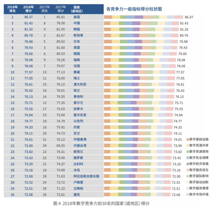 腾讯