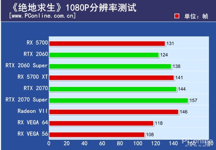 rtx 2060 super还是rx 5700 xt?看完你就不迷惑