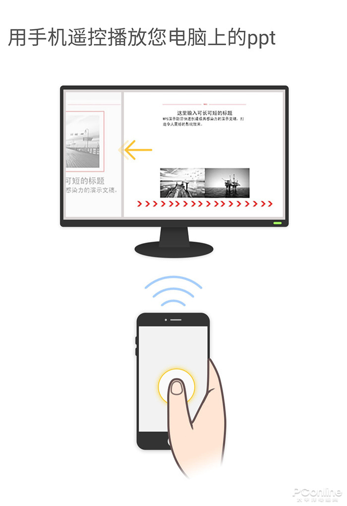 手机变身ppt翻页笔