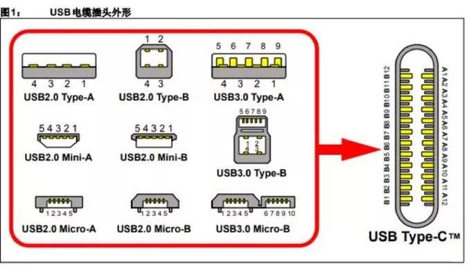 你的type-c接口可能被阉割过