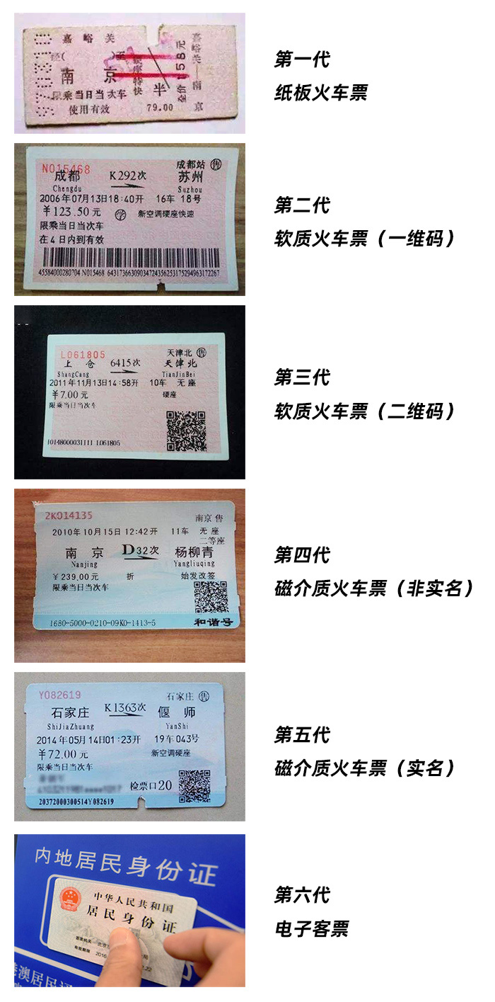 相信也将为                    后附一张火车客票的变迁图