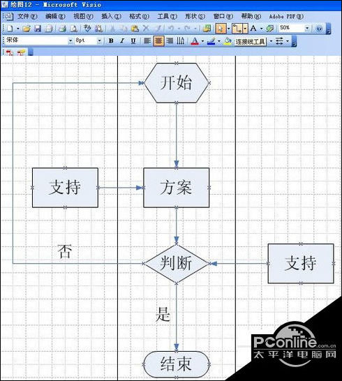 visio 2003制作跨职能流程图的操作教程