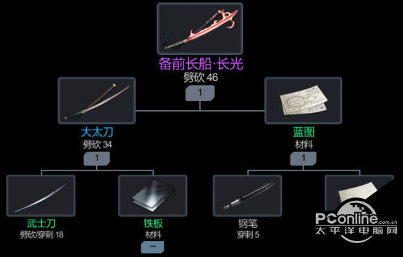 黑色幸存者劈砍武器有哪些?劈砍武器合成推荐