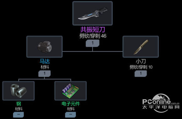 黑色幸存者劈砍武器有哪些?劈砍武器合成推荐