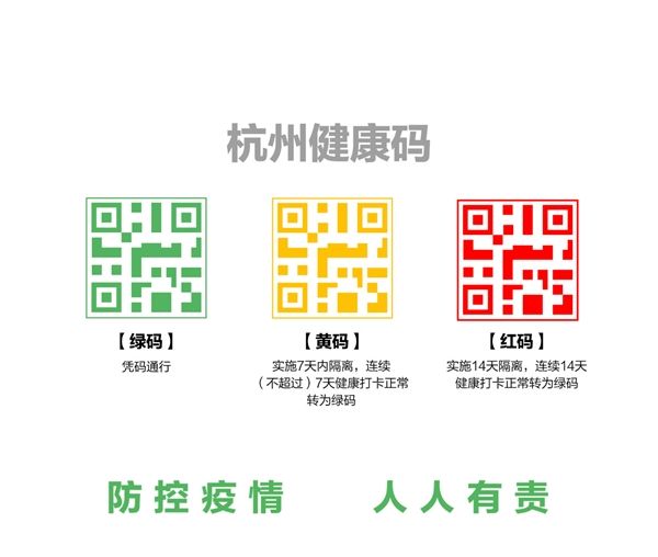 支付宝微信同步启动健康码:全国各地纷纷推广