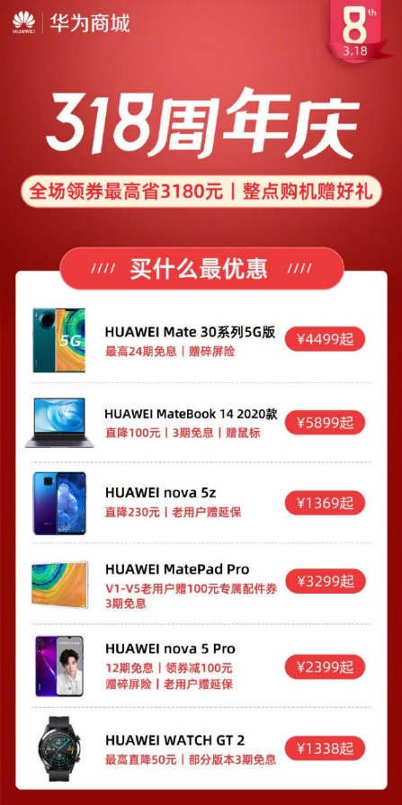 华为商城周年庆大放价:mate30系列5g版4499起,享24期免息