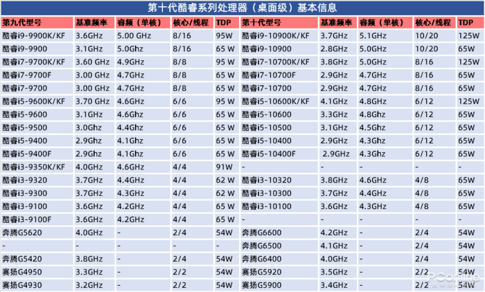 [diy老司机]第十代酷睿将至,z490主板会有什么惊喜