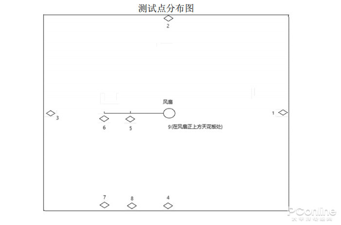 空气循环扇有用吗？用过后才发现真的好实用太平洋电脑网(图15)