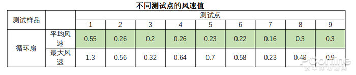 空气循环扇有用吗？用过后才发现真的好实用太平洋电脑网(图16)