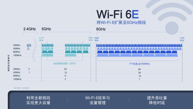 准备在618买wifi6路由器的,你给我站住!