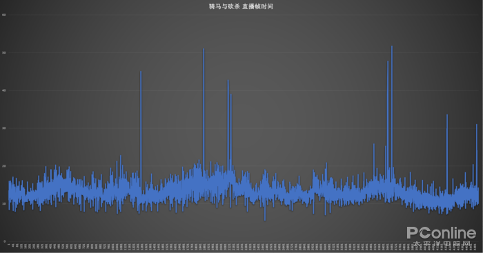 游戏用什么cpu好性价比高-太平洋电脑网PP电子游戏直播什么cpu最好_直播大型(图13)