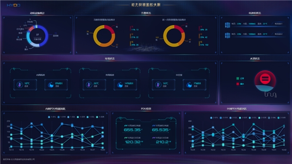 某参事室hydo机房智能运维监控项目案例