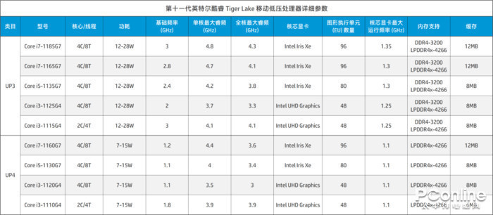 第11代英特尔酷睿xe锐炬显卡属实黑