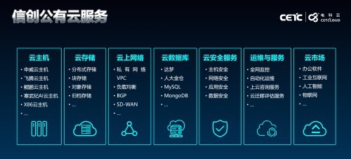 中国电科云发布信创公有云,用"适配 优化"推动信创产业高质量发展