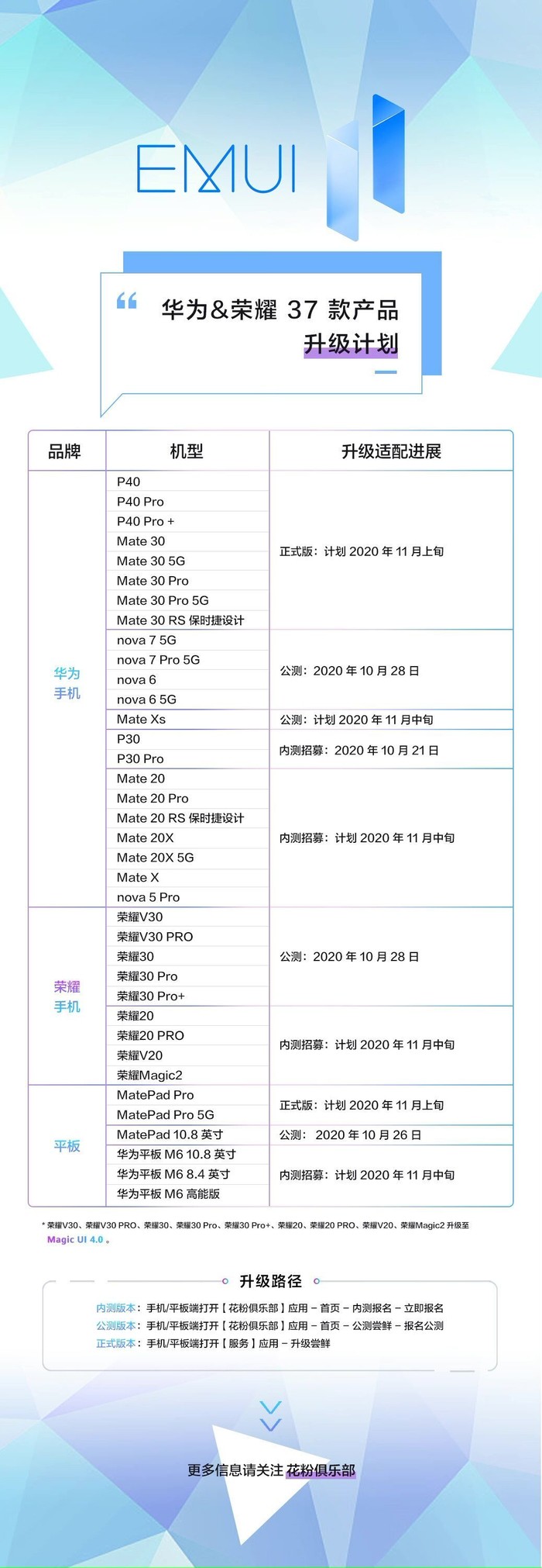emui11升级计划涵盖37款产品,创历史新高