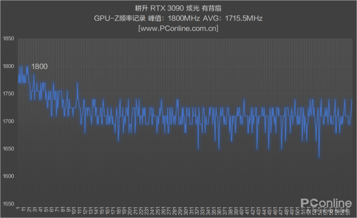 耕升rtx 3090 炫光评测:玩灯?它比较在行