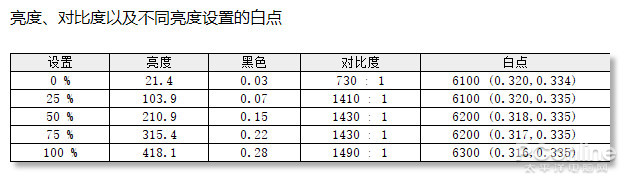 南宫28世界第一台笔记本的产品线更新啦 dynabook Portégé X30(图7)