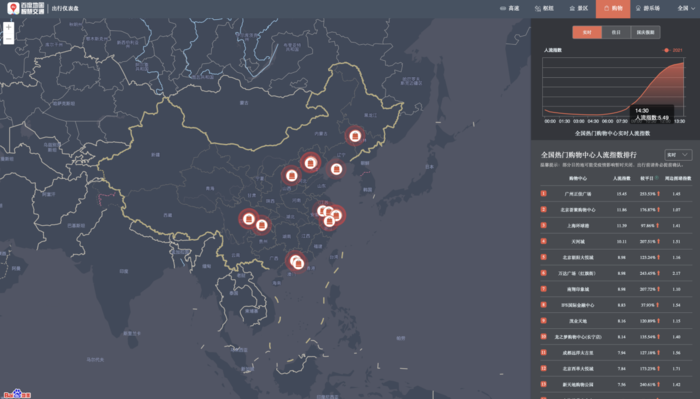 百度地图大数据十一首日西湖依然位列全国热门景区人流指数榜首